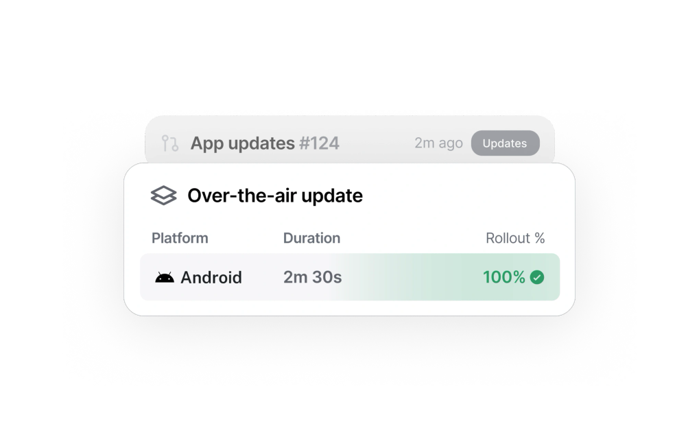Get the latest to every user, instantly