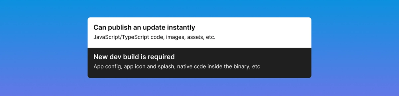 Image displaying what can be updated, and what requires a new build