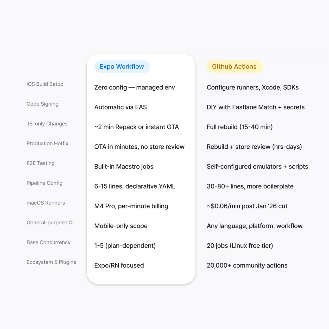 Expo and GitHub Actions