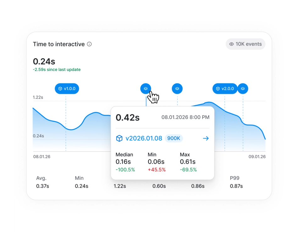 Mobile performance, quantified