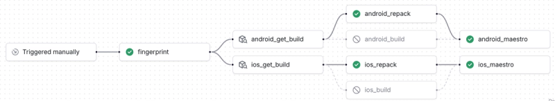 Fast E2E testing with fingerprint and repack