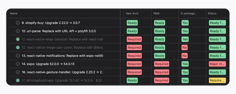 Upgrading SDK