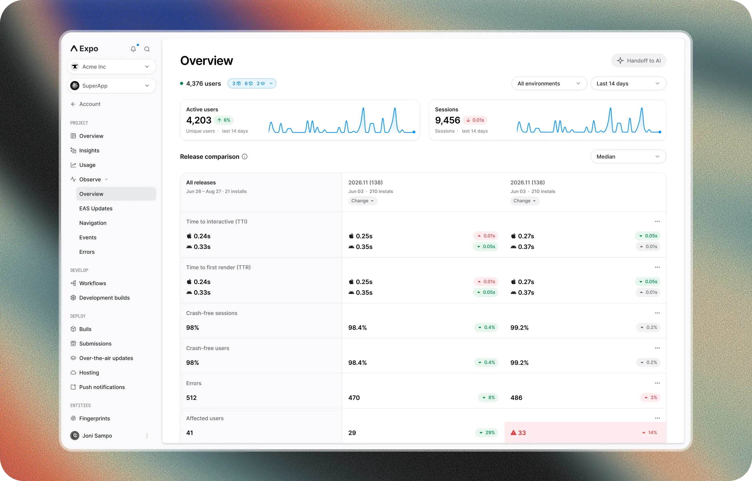 How is your app doing in production?