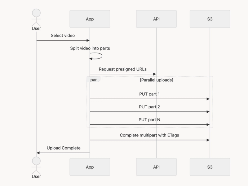 native background uploads with Expo Modules