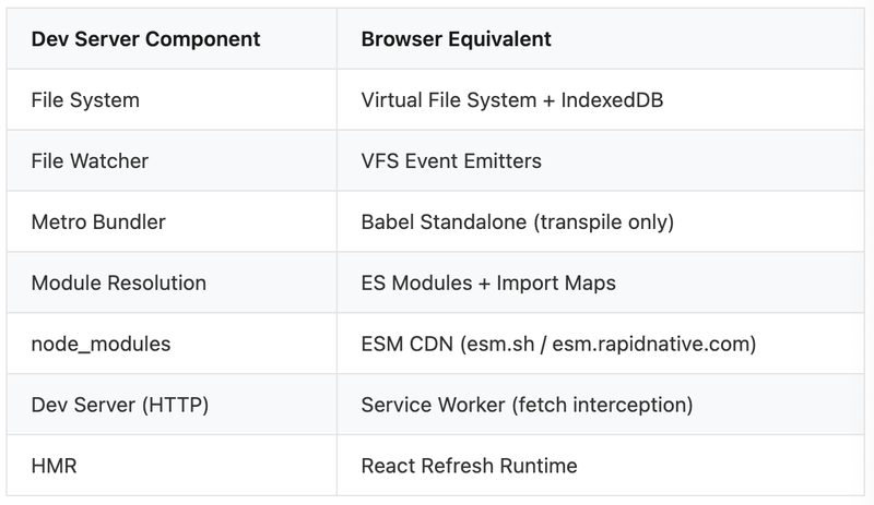 browser components