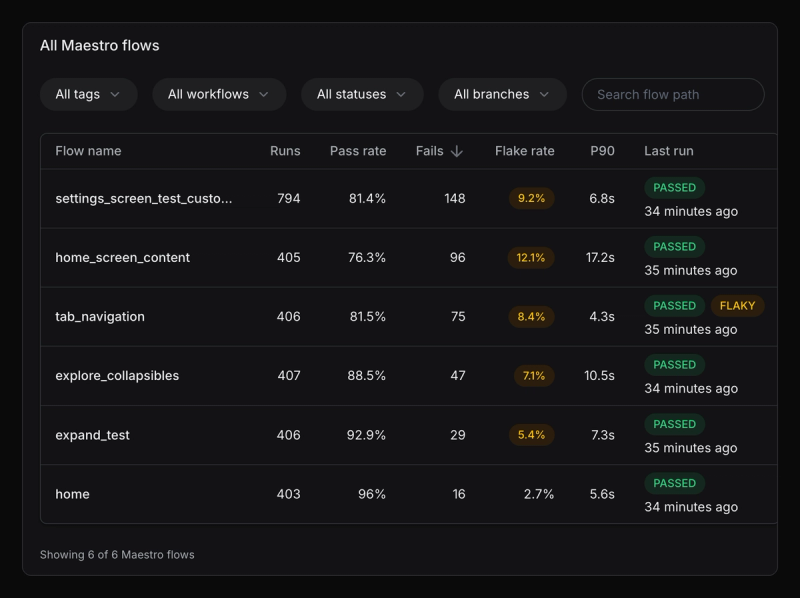 screenshot: Maestro insights — overview, runs-over-time chart, and the All Maestro flows table