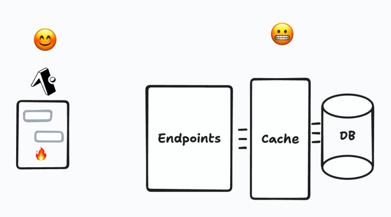 The state of backends