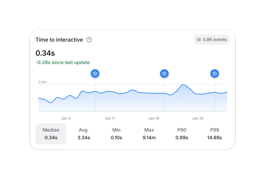 Built-in monitoring and observability