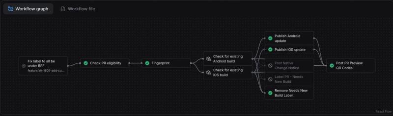 PR Review workflow