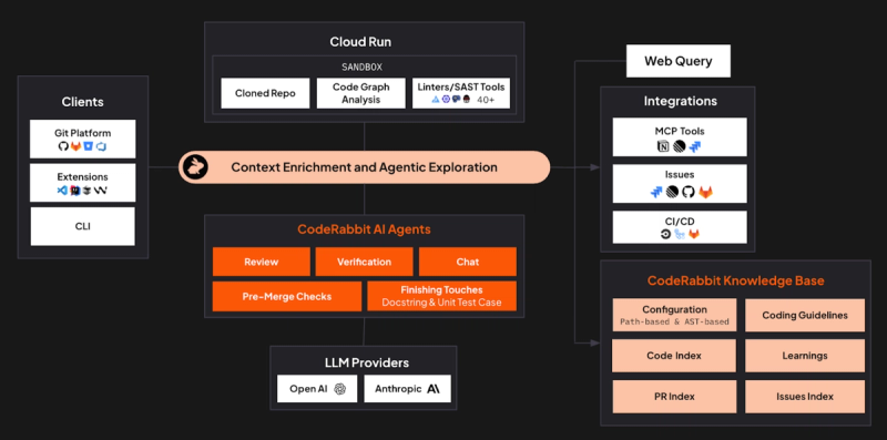 its your whole codebase