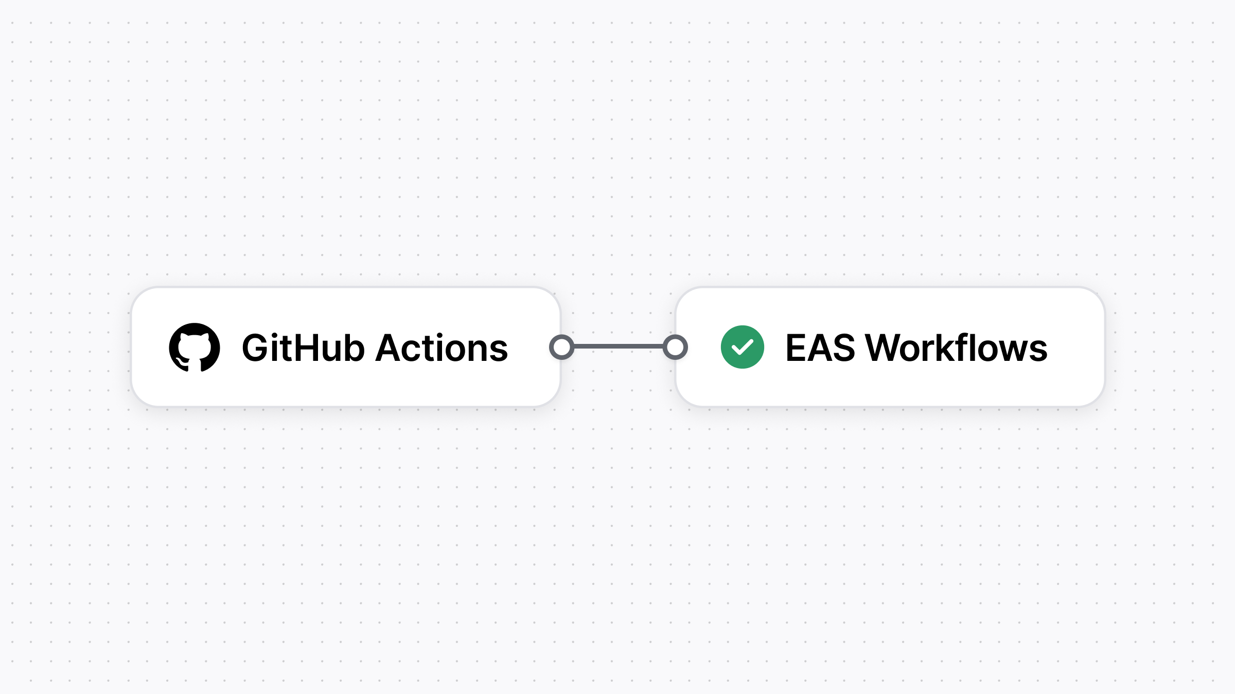 How to integrate EAS Workflows with GitHub Actions for faster mobile CI
