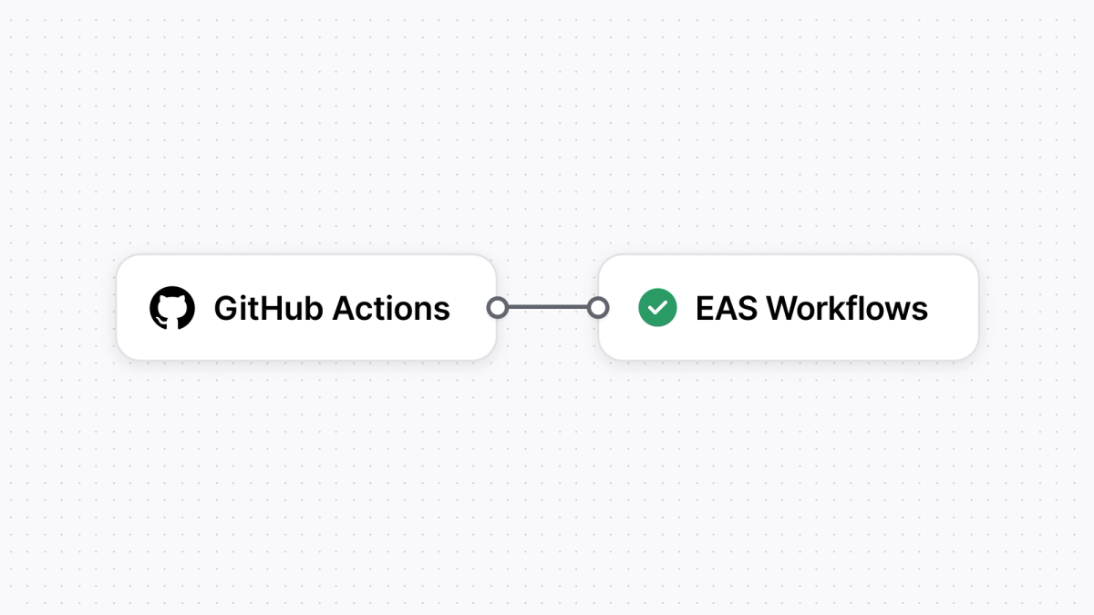 How to integrate EAS Workflows with GitHub Actions for faster mobile CI