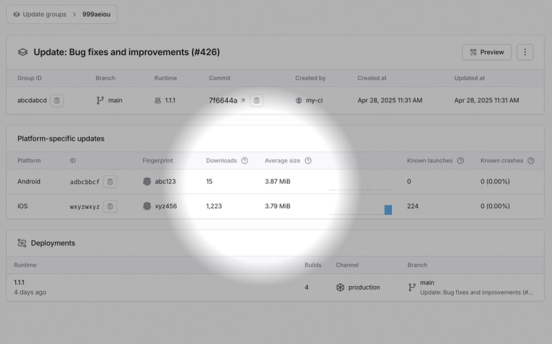 A screenshot demonstrating download counts and average sizes