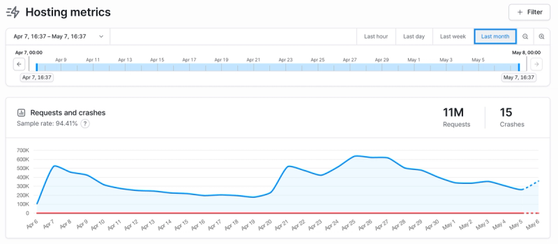 Hosting metrics timespan selector