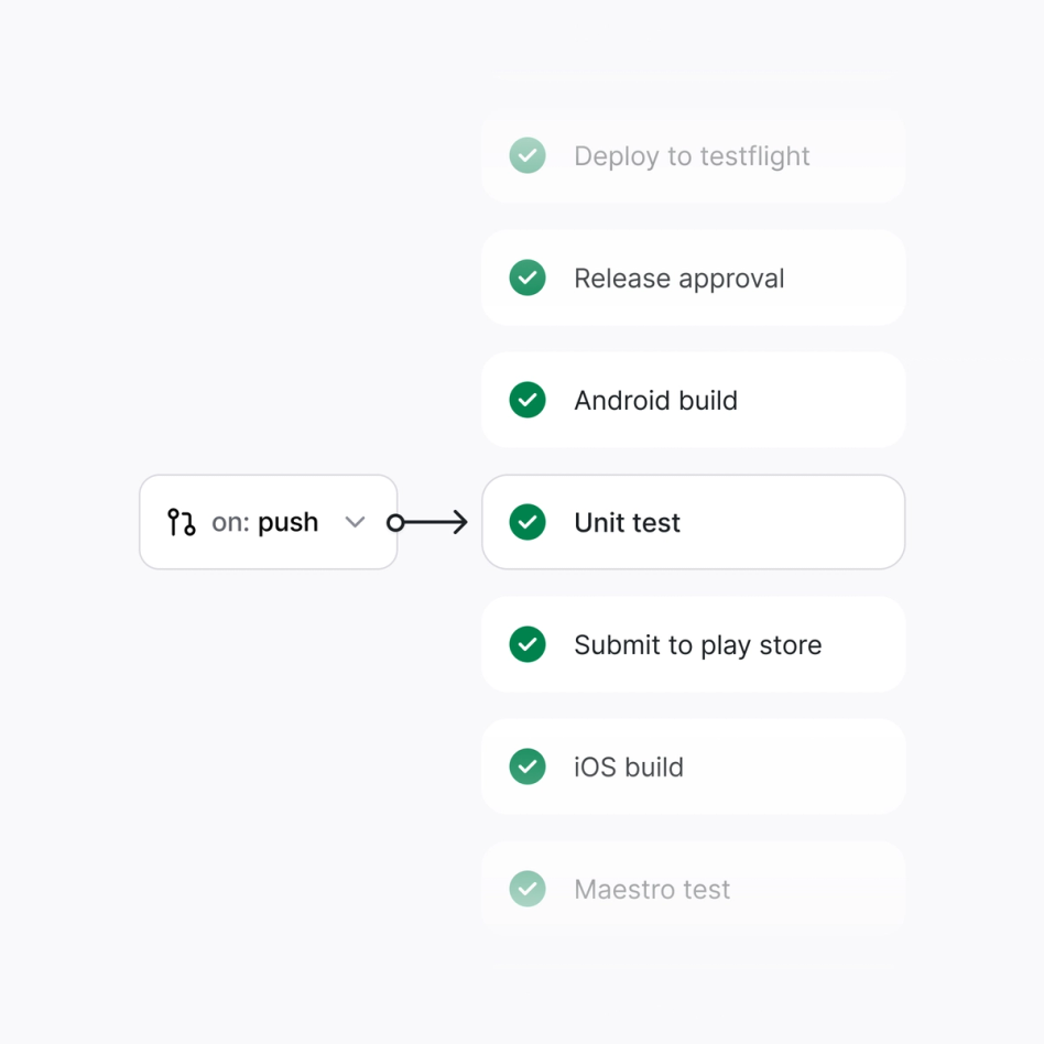Scalable CI/CD out of the box.