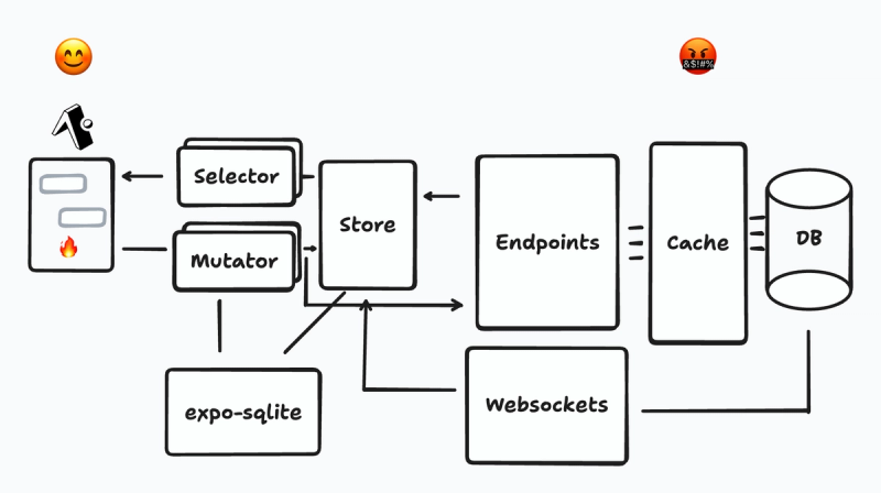 The state of backends 3