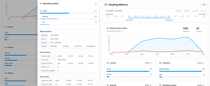 Metrics offers a quick overview over number of requests and crashes, and faceted metrics for datapoints such as geographical location and device type.