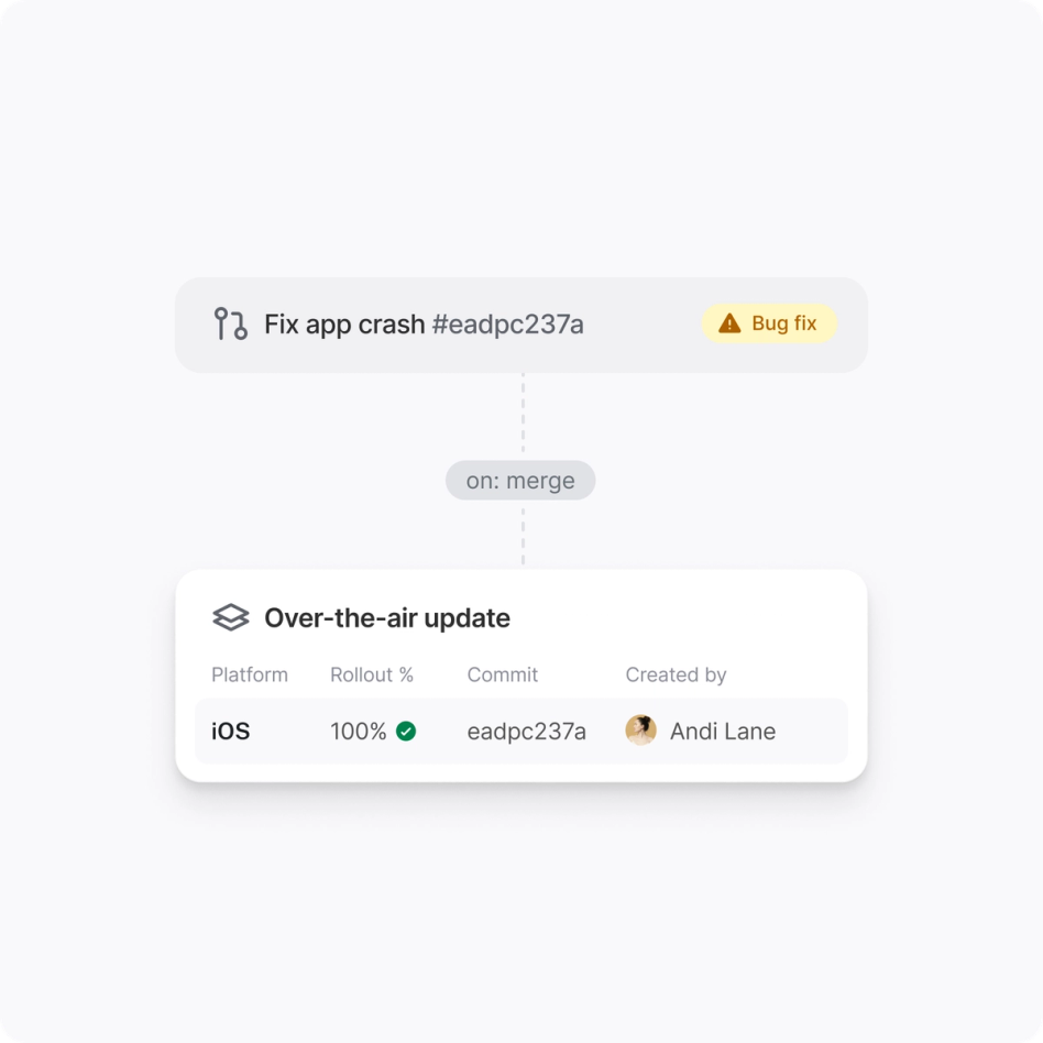 Fix critical bugs instantly