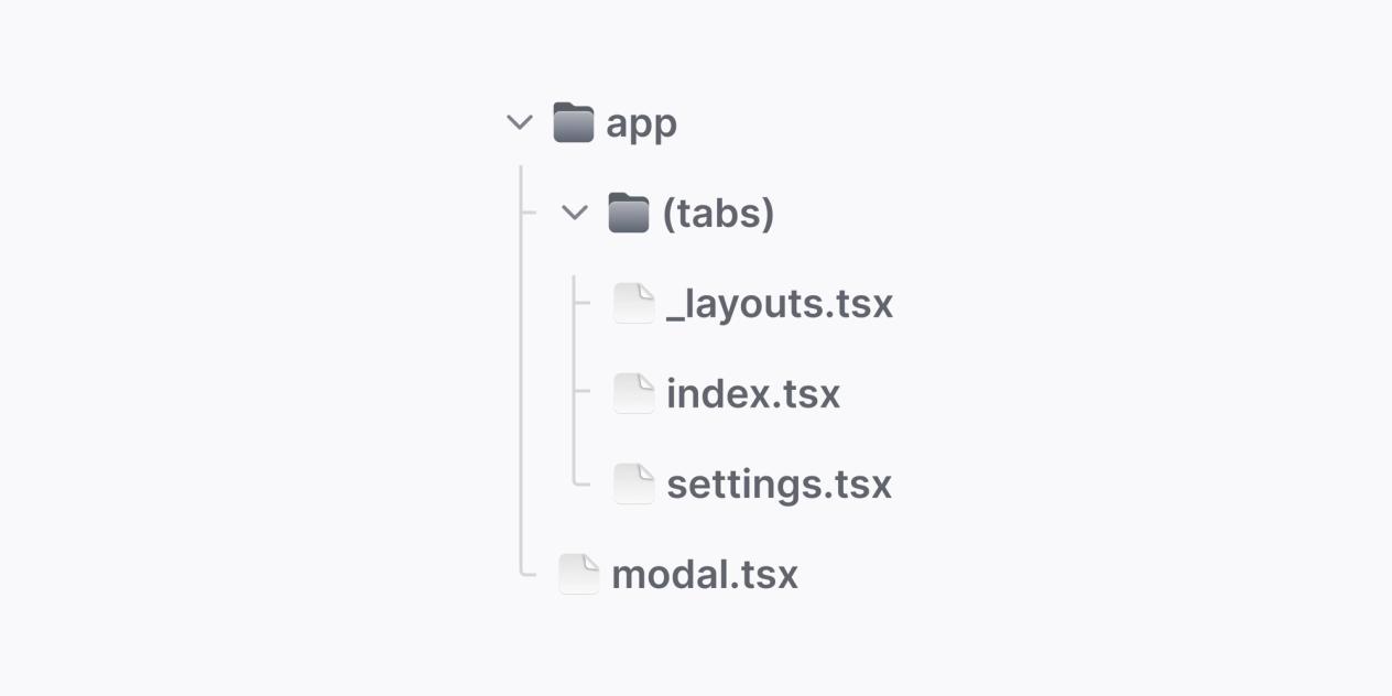 File-based Routing