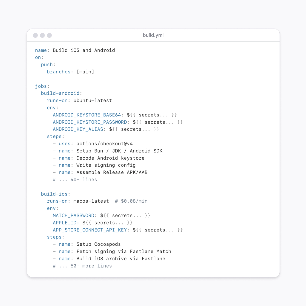 Your current GitHub Actions setup