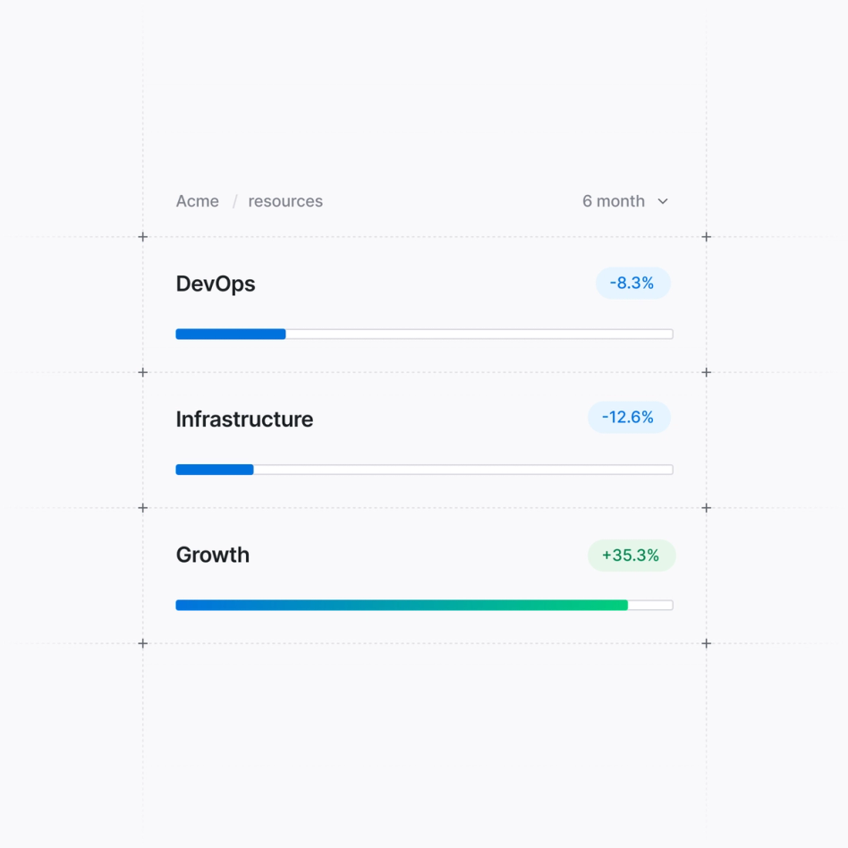 Reduce burn rate on mobile development