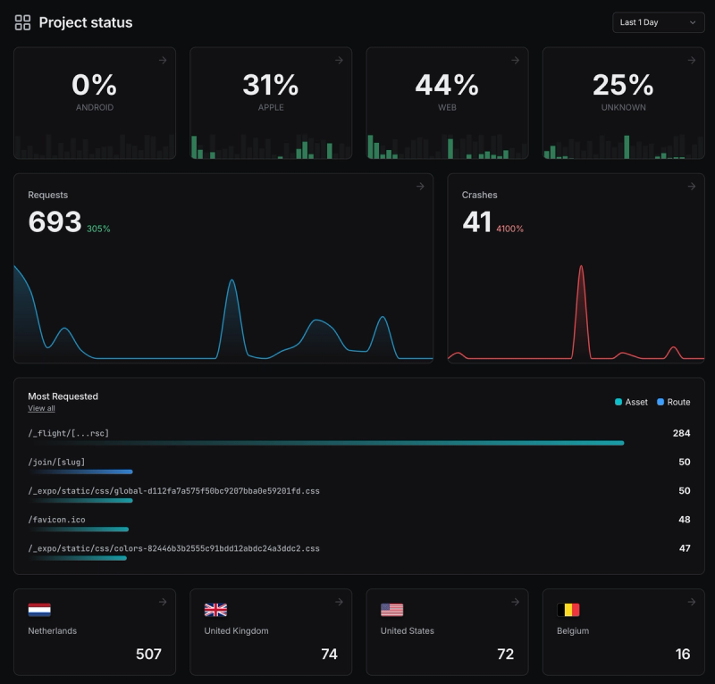 New Hosting Overview