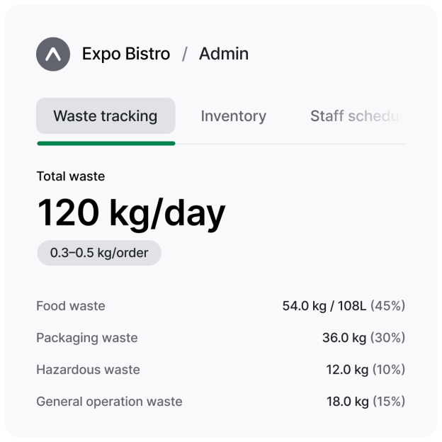 Internal applications