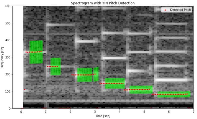 With Adaptive Strategy (Narrow Search & Relaxed Threshold)