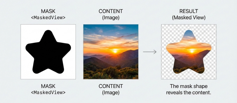 MaskedView