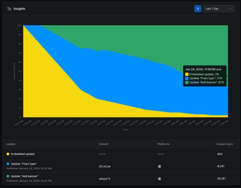 Insight tracking for more control