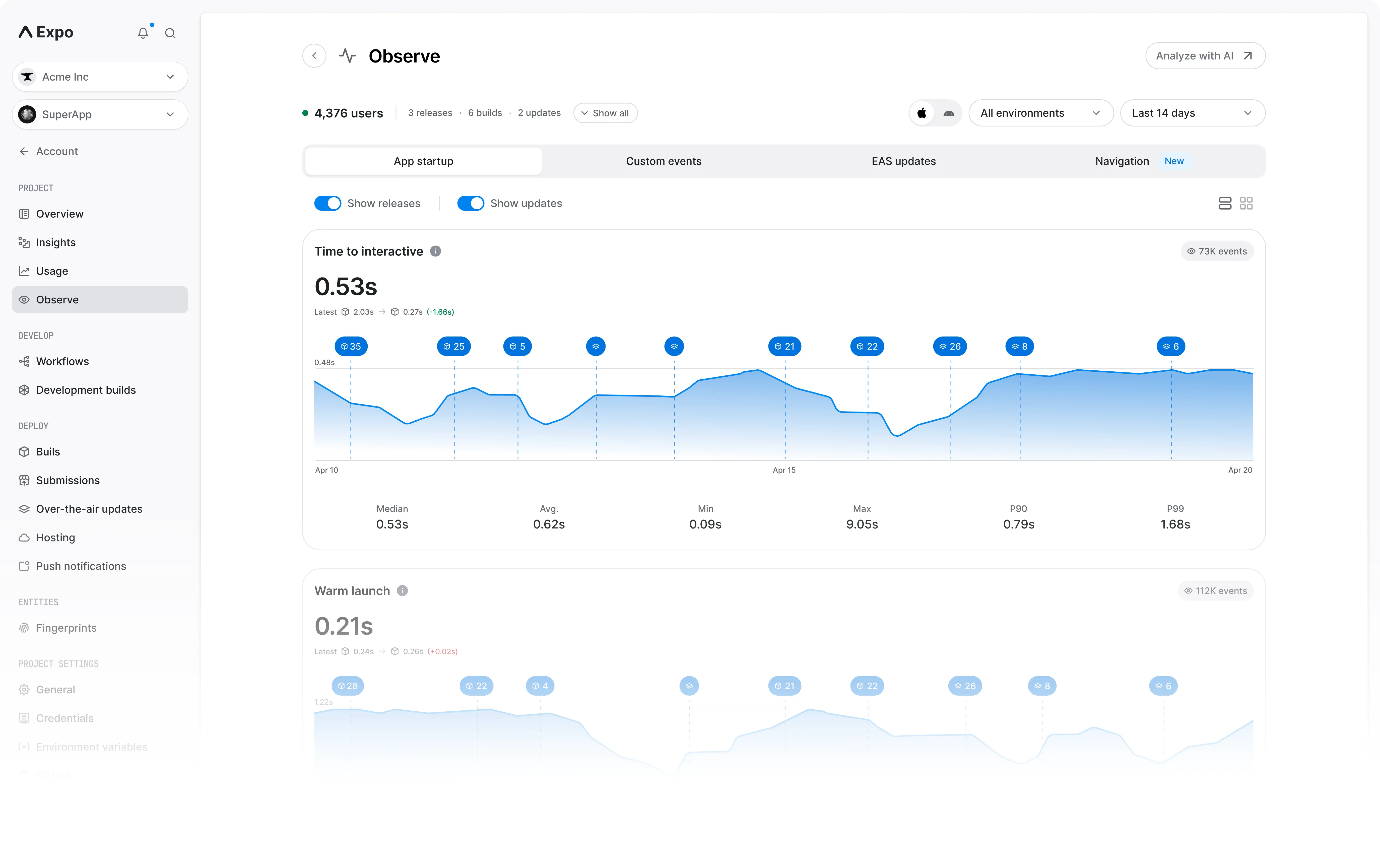 Track the performance of every build
