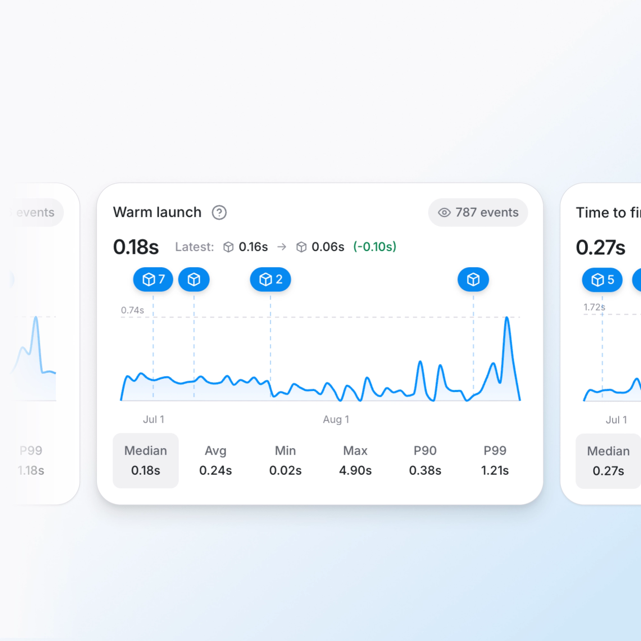 Optimize your app’s startup