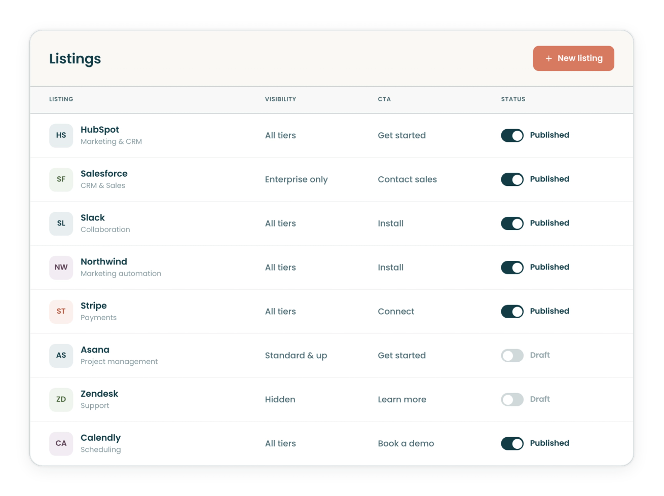 Table of which integrations are active