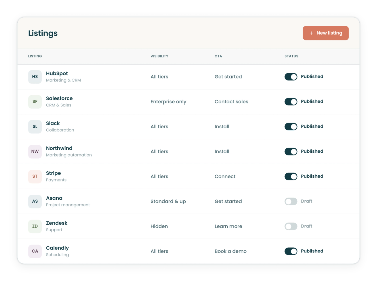 Table of which integrations are active