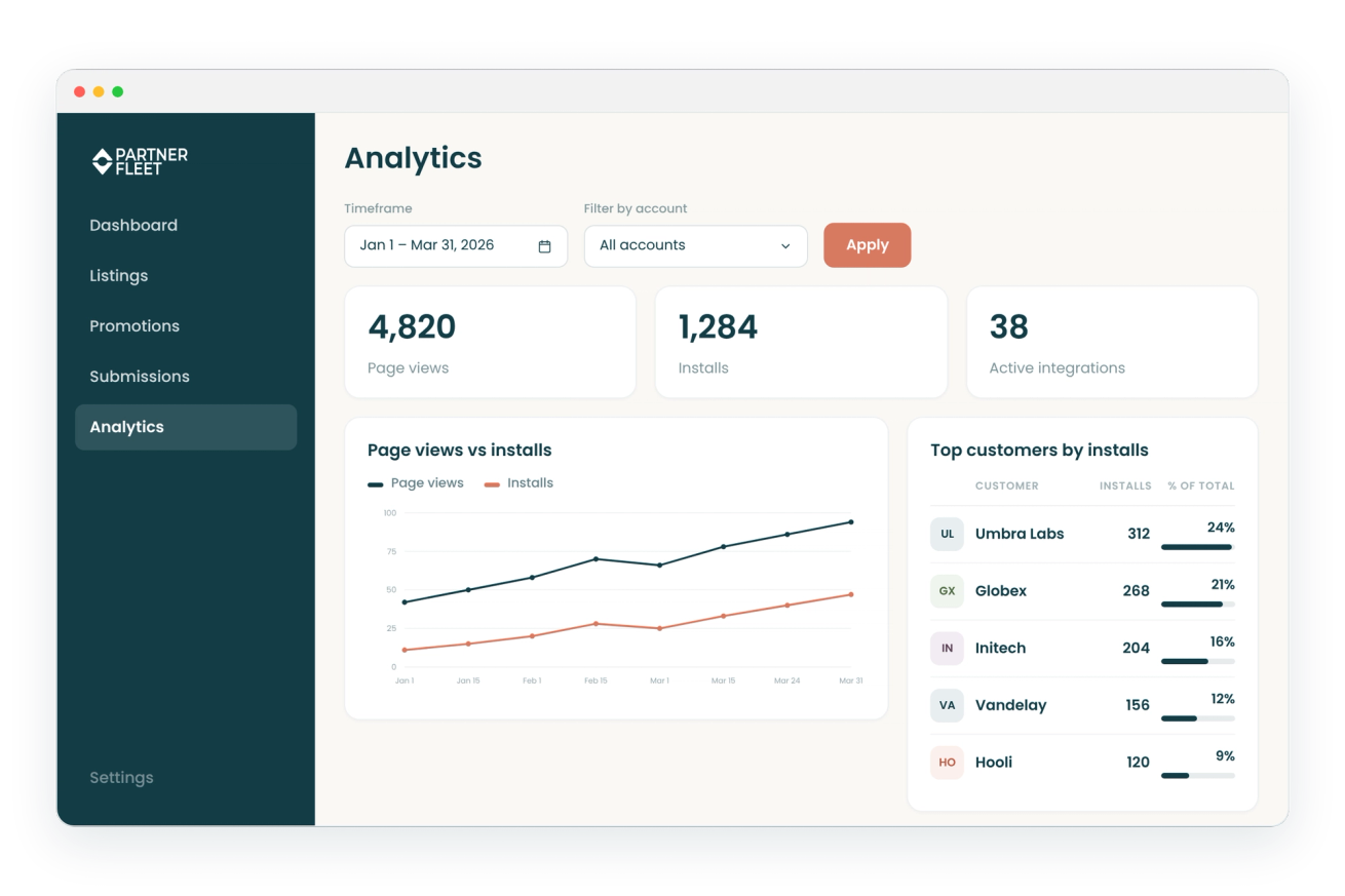 In-App Listings Dashboard