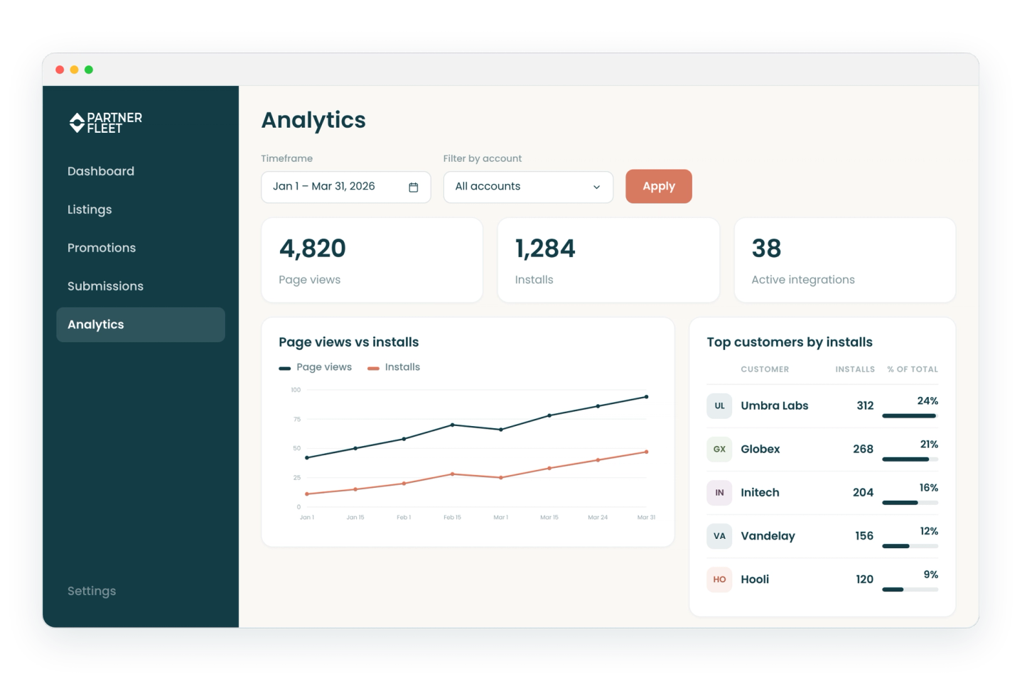 Analytics View 