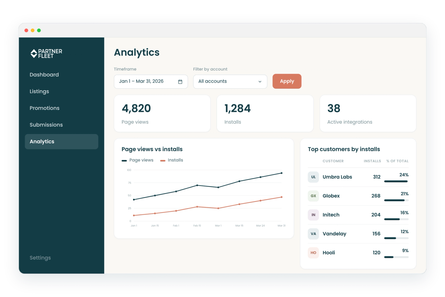 Analytics View
