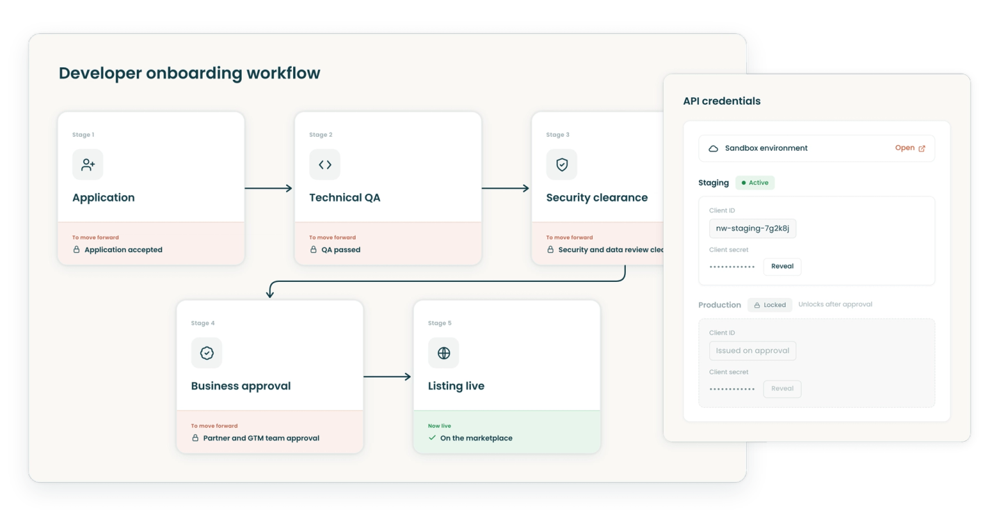 Developer Lifecycle Manager Collage