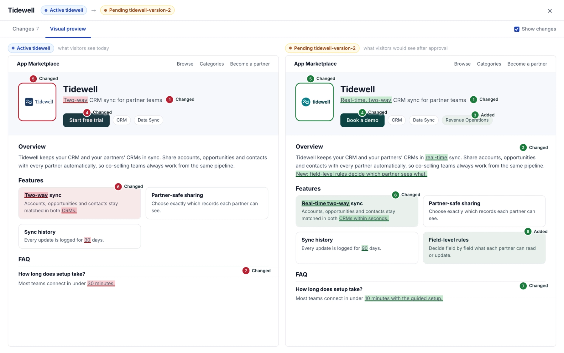 Partner Fleet listing review in Visual preview, showing the live listing beside a partner's pending update with each change numbered and highlighted