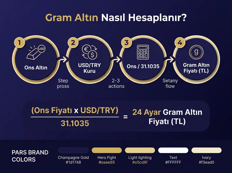 Gram altın hesaplama formülü