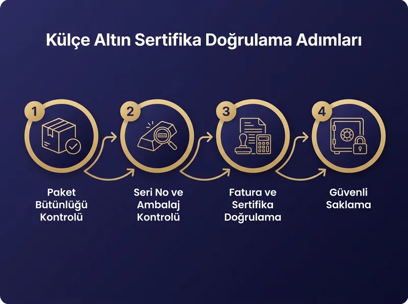 Fiziki külçe altın teslimatında dikkat edilecek kontrol listesi görseli.