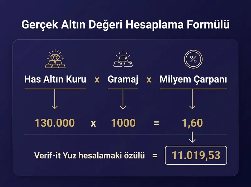 Milyem ve Ayar Hesaplama Formülü