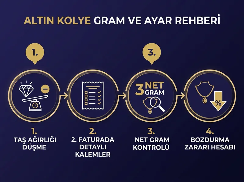 Altın kolye alışverişinde tasarruf sağlamak ve zarardan kaçınmak için kontrol listesi.