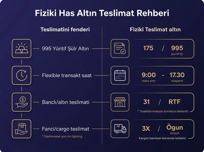 Pars Global Gold ekosisteminde canlı fiyatlar, 995 saflıkta has altın hesabı ve fiziki teslimat seçenekleri.