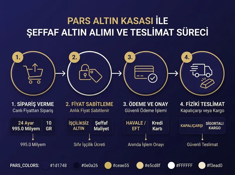 Pars Altın Kasası modülü ile şeffaf işçiliksiz altın alımı ve teslimat süreci