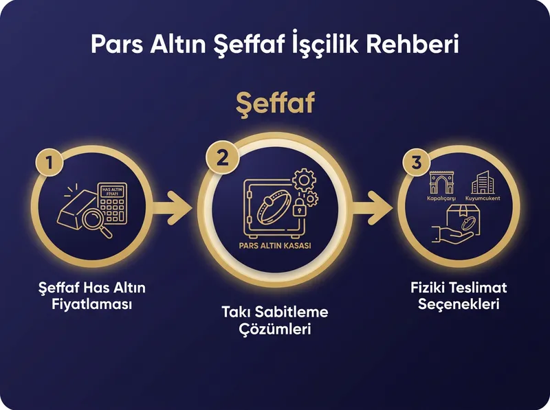 Pars Global Gold şeffaf has altın fiyatlaması ve takı sabitleme çözümleri.