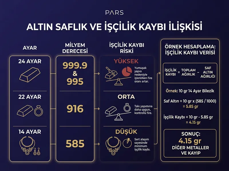 Ayar ve milyem saflık oranları karşılaştırma grafiği