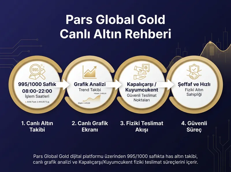 Pars Global Gold dijital platformu