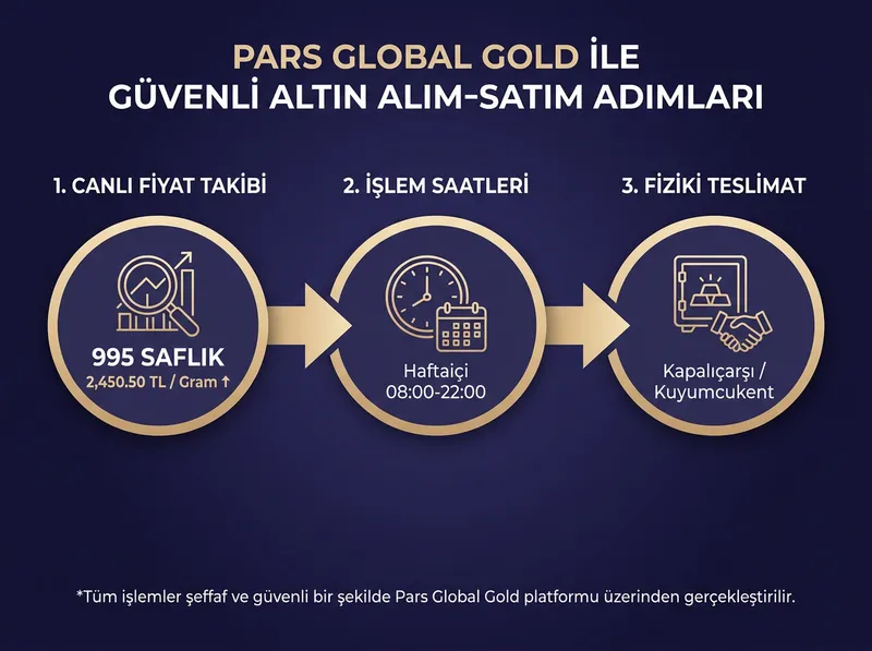 Pars Global Gold online altın alım satım süreci