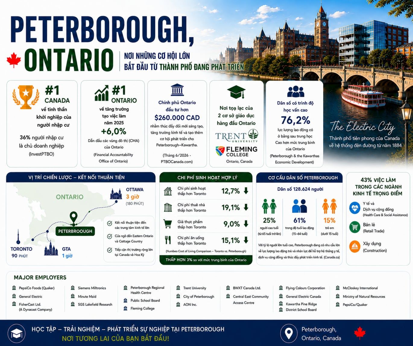 Peterborough, Ontario